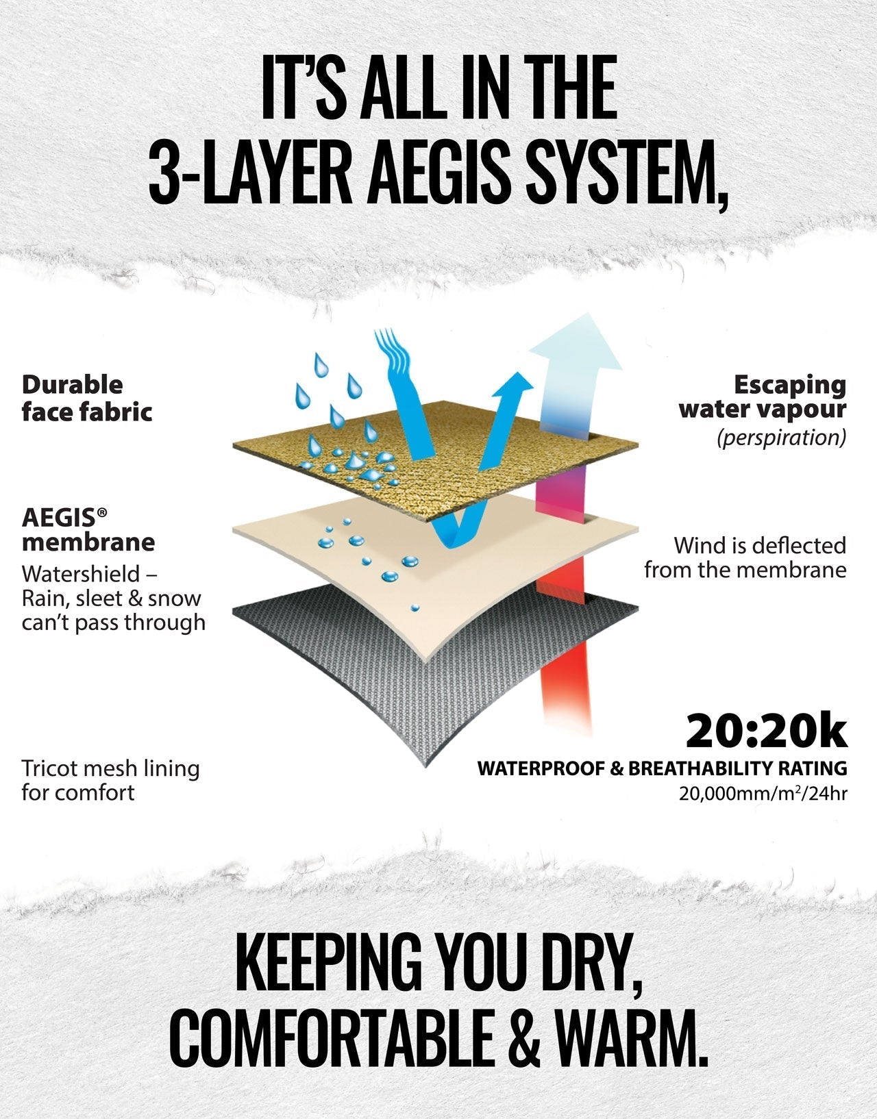 Swazi Sentinel Ultralite Jacket - Hogan Outdoors - Swazi - Rain